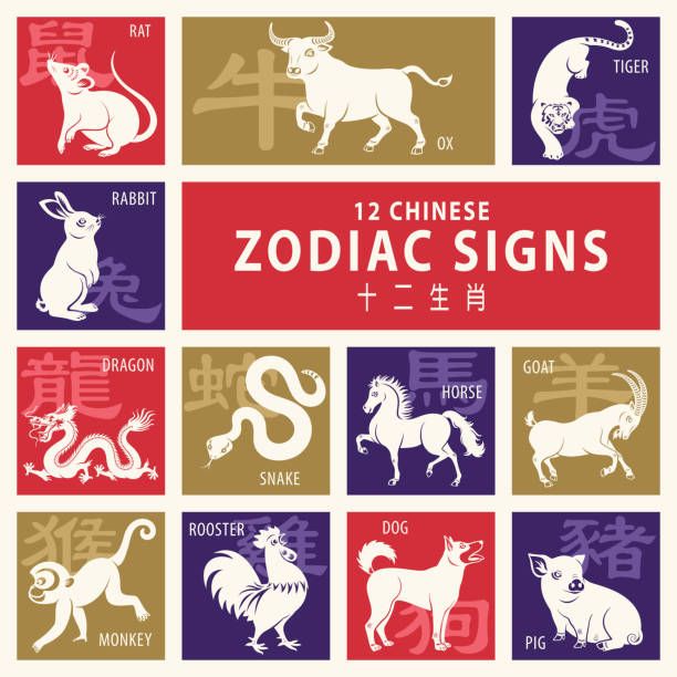 Chinese Zodiac